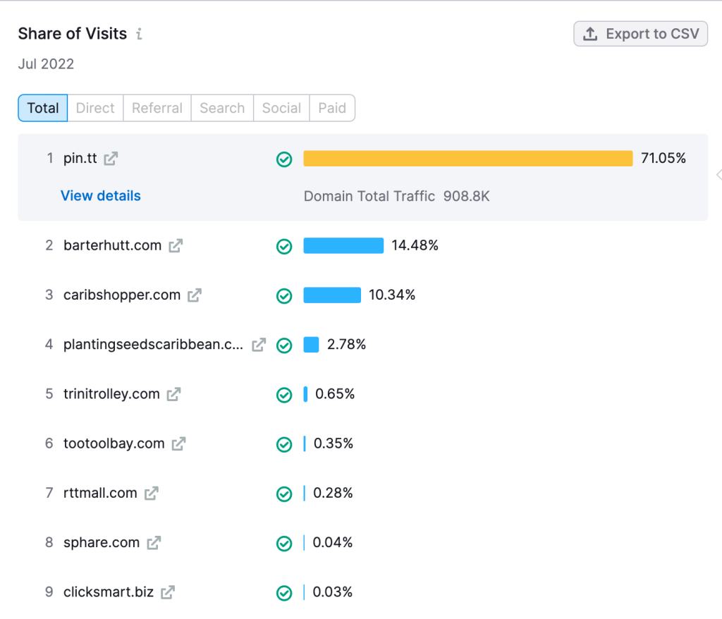 top marketplaces in trinidad and tobago