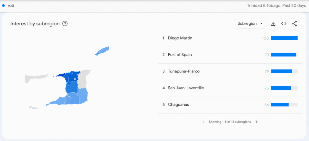 top cities of roti searchers