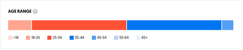 age of people searching for roti in trinidad and tobago