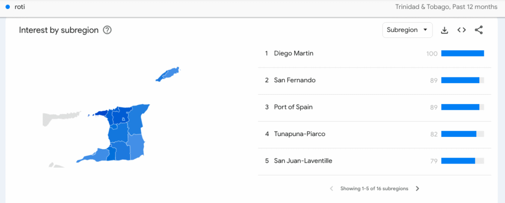 roti location searches in trinidad for the last 12 months