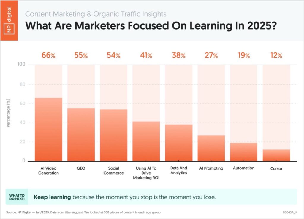 what are marketers learning in 2025?