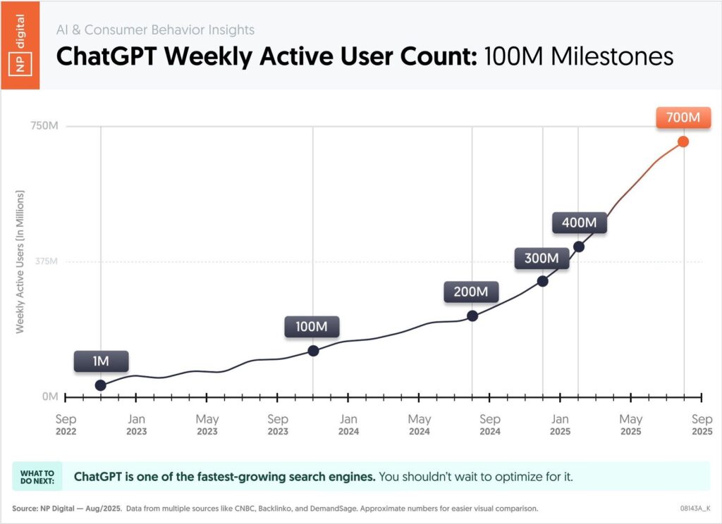 chat gpt the fastest growing search engine