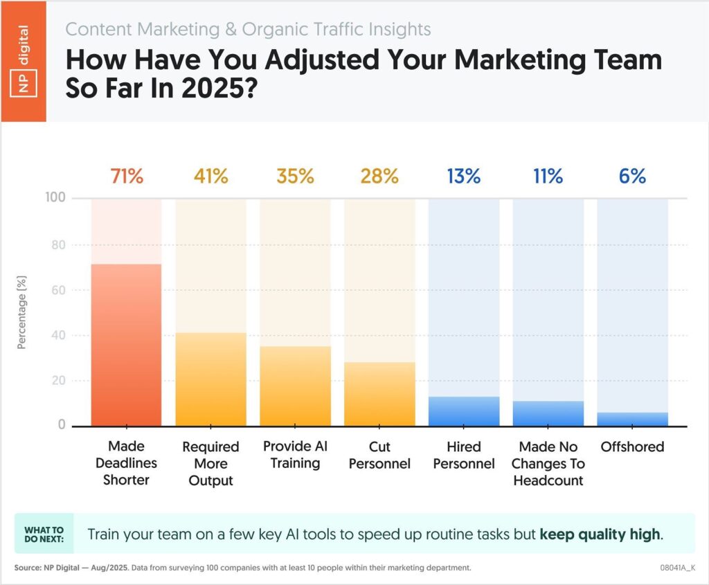 adjusted your marketing team?