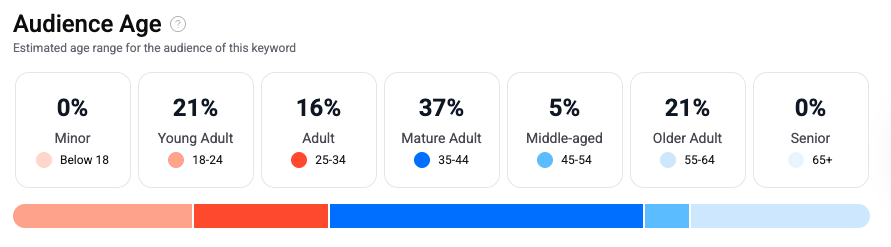 age range of searches for business in trinidad and tobago