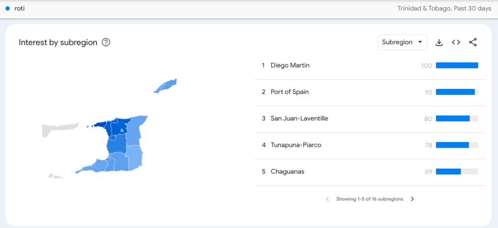 top cities in trinidad searching for roti