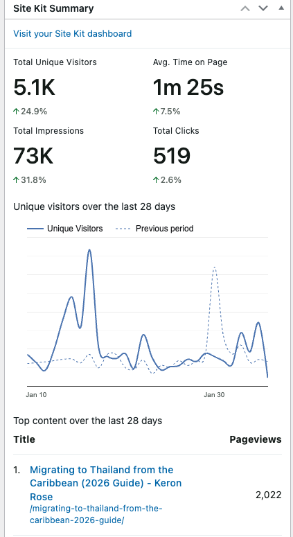 keron rose website data