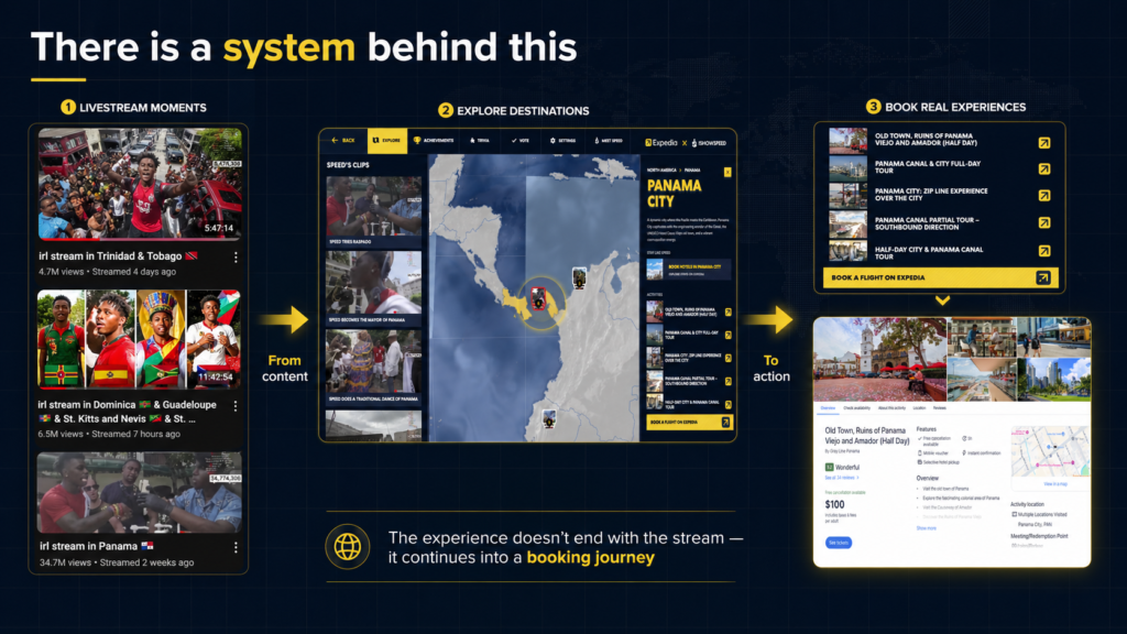 ishowspeed and expedia funnel 