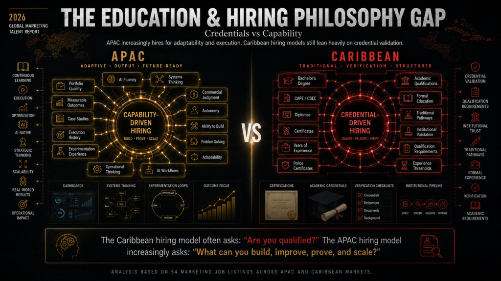 marketing hiring and education gap