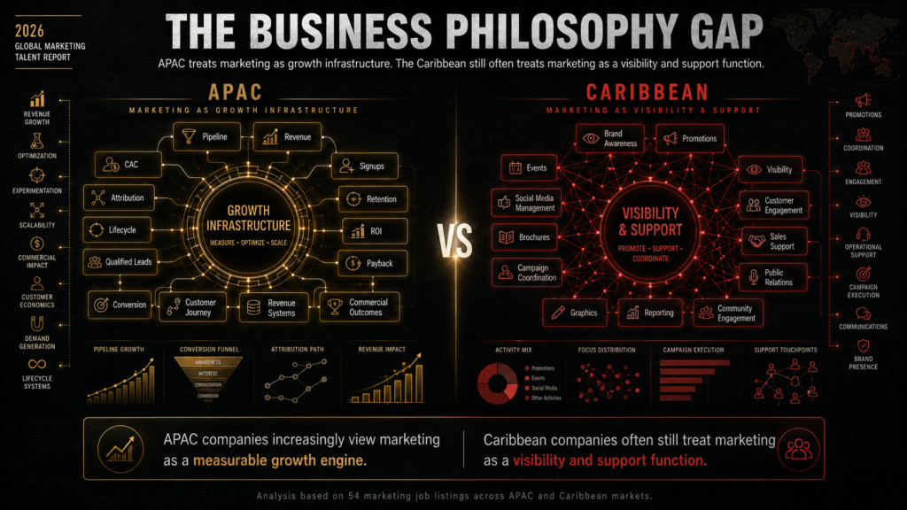 APAC vs Caribbean: the business philosophy gap