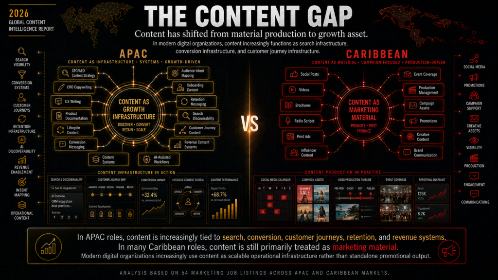 the content gap