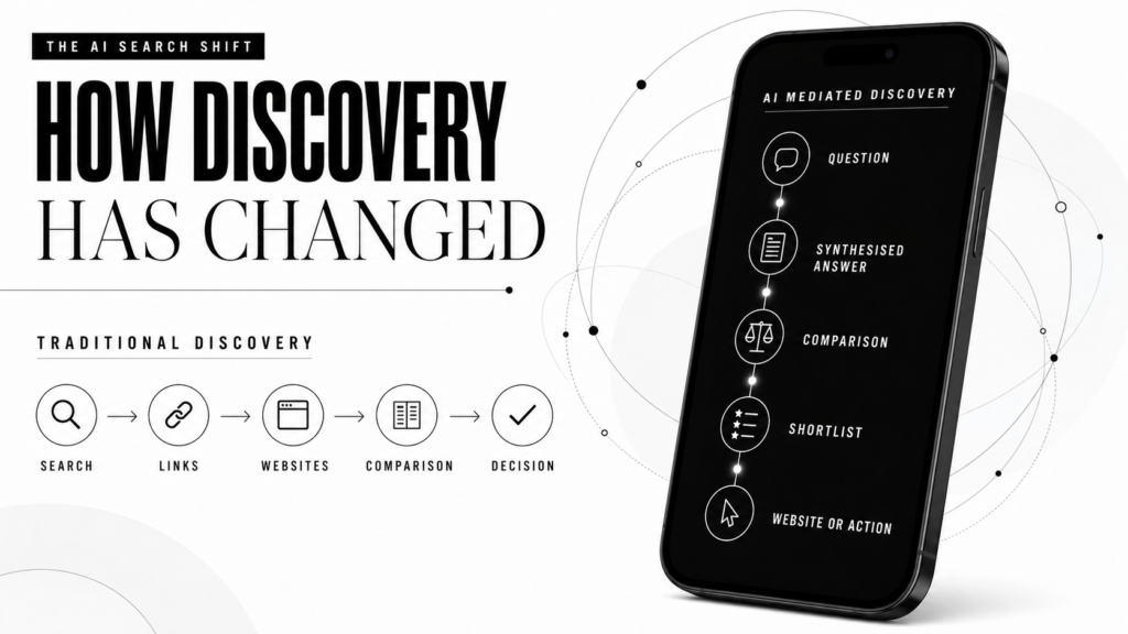 how discovery has changed