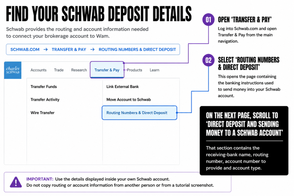 find your schwab details