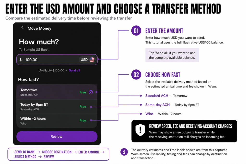 wam usd transfer method