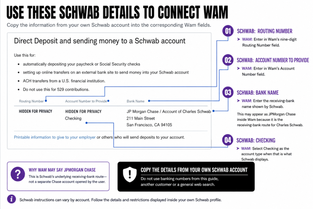 connecting charles schwab to wam
