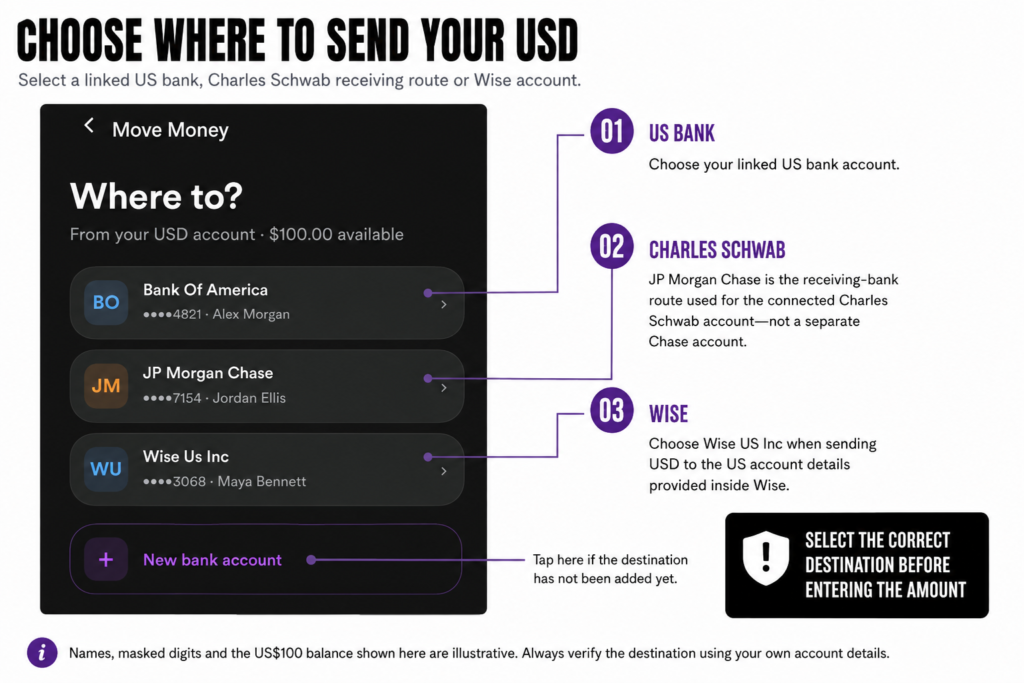 choose where wam sends your usd