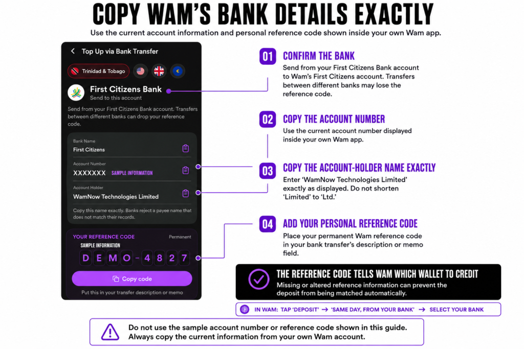 wam's banking details