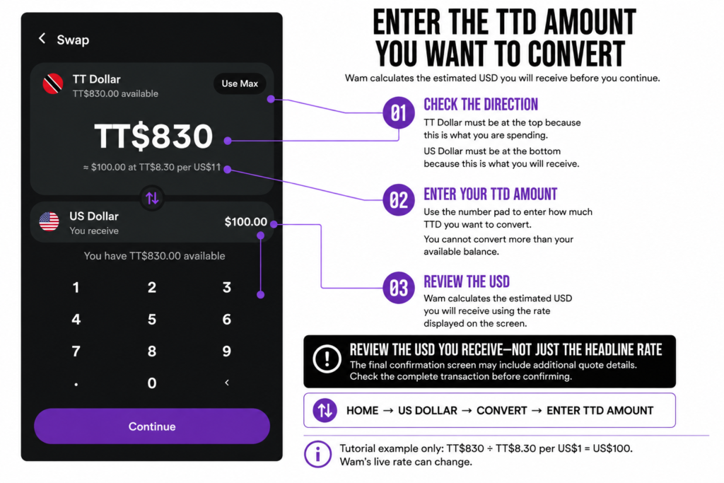 converting your ttd to usd in wam