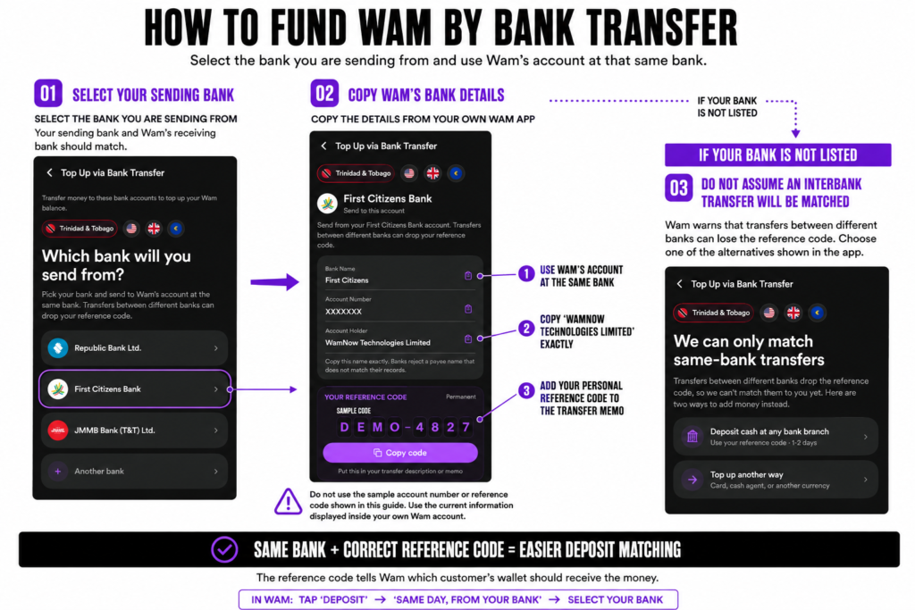 how to fund wam by bank transfer