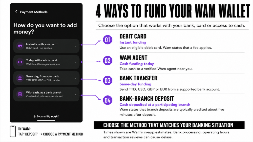 how to fund your WAM account