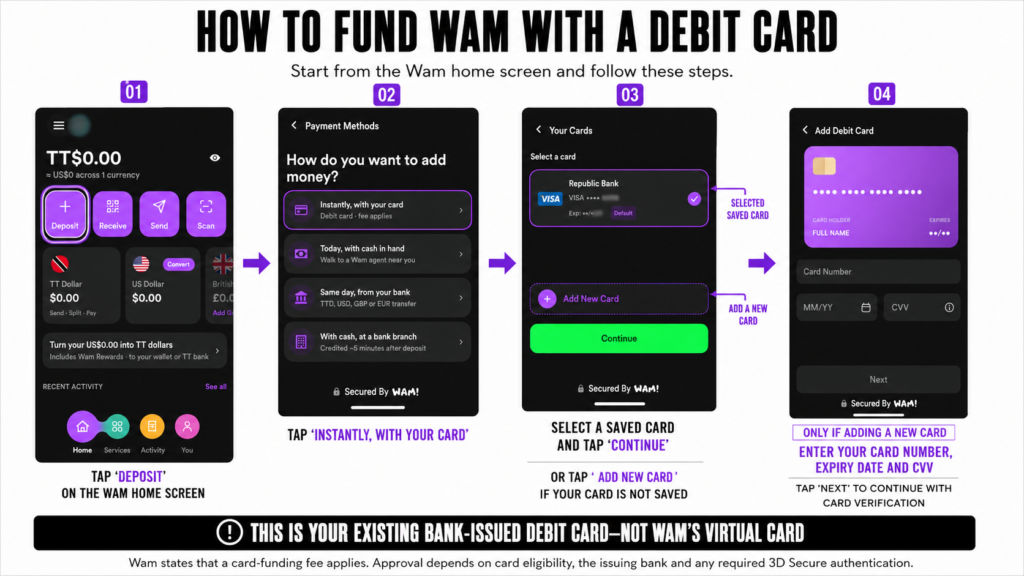 how to fund your wam account