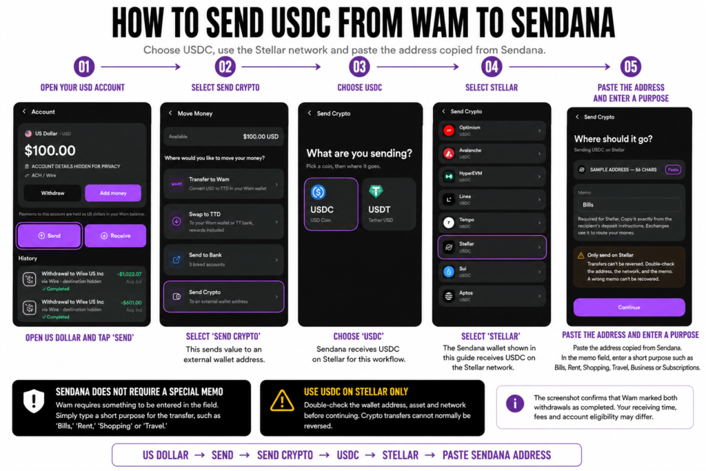 send usdc from wam to sendana