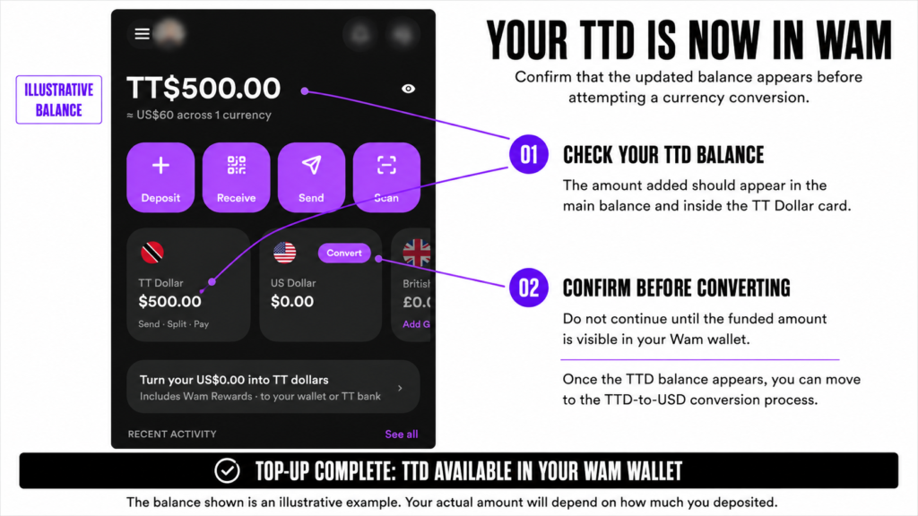 adding ttd to your WAM account