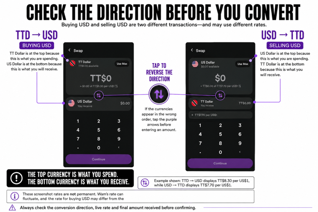 wam ttd/usd conversion